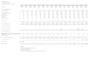 do any task in microsoft excel